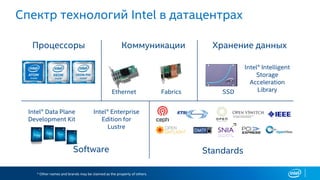 Процессоры Коммуникации Хранение данных
Software Standards
Intel® Intelligent
Storage
Acceleration
LibrarySSDEthernet Fabrics
Intel® Data Plane
Development Kit
Intel® Enterprise
Edition for
Lustre
Спектр технологий Intel в датацентрах
* Other names and brands may be claimed as the property of others.
 