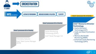 8
Xeon® processor E5 v3 family
Xeon® processor E5 v4 family
Intelenables Automatedprovisioning Increasedresourceutilization telemetry
Orchestration
ITLEADER
Xeon® processor E5 v2 family
Telemetry features
Intel® Data Center Manager
(DCM)
Cache Monitoring
Technology (CMT)
Intel® Node Manager 3.0
Intel® Resource Director
Technology
• Cache Allocation
Technology (CAT)
• Code and Data Prioritization
(CDP)
• Memory Bandwidth
Monitoring (MBM)
• Enhanced Cache Monitoring
Technology (CMT)
 