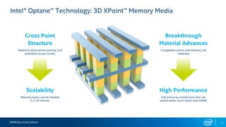 9NVM SOLUTIONS GROUP
Intel® Optane™ Technology: 3D XPoint™ Memory Media
Breakthrough
Material Advances
Compatible switch and memory cell
materials
High Performance
Cell and array architecture that can
switch states much faster than NAND
Cross Point
Structure
Selectors allow dense packing and
individual access to bits
Scalability
Memory layers can be stacked
in a 3D manner
 
