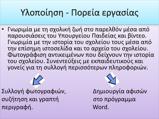 • Γνωριμία με τη σχολική ζωή στο παρελθόν μέσα από
παρουσιάσεις του Υπουργείου Παιδείας και βίντεο.
Γνωριμία με την ιστορία του σχολείου τους μέσα από
την επίσημη ιστοσελίδα και το αρχείο του σχολείου.
Φωτογράφιση αντικειμένων που δείχνουν την ιστορία
του σχολείου. Συνεντεύξεις με εκπαιδευτικούς και
γονείς για τη συλλογή περισσότερων πληροφοριών.
Συλλογή φωτογραφιών, Δημιουργία αφισών
συζήτηση και γραπτή στο πρόγραμμα
περιγραφή. Word.
Υλοποίηση - Πορεία εργασίας
 