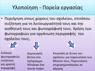 • Περιήγηση στους χώρους του σχολείου, επιτόπου
συζήτηση για τη λειτουργικότητά τους και την
αισθητική τους και φωτογράφισή τους. Χρήση των
φωτογραφιών για οργάνωση περιγραφής του
σχολείου τους.
Υλοποίηση - Πορεία εργασίας
Συλλογή
φωτογραφιών,
συζήτηση
και γραπτή
περιγραφή.
Δημιουργία
βίντεο στο
πρόγραμμα
Windows live
movie maker.
Επιστολή σε δ/νση του
σχολείου για παρουσίαση των
θέσεών τους. Παρουσίαση
επιχειρηματολογίας σε
κάμερα.
 