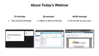 1. Intro to EC2 Windows
15 minutes
2. Watch a demo of the lab
25 minutes
3. Do the lab on your own
45-60 minutes
About Today’s Webinar
 