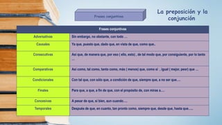 Frases conjuntivas
Frases conjuntivas
Adversativas Sin embargo, no obstante, con todo …
Causales Ya que, puesto que, dado que, en vista de que, como que..
Consecutivas Así que, de manera que, por eso ( ello, esto) , de tal modo que, por consiguiente, por lo tanto
…
Comparativas Así como, tal como, tanto como, más ( menos) que, como si , igual ( mejor, peor) que …
Condicionales Con tal que, con sólo que, a condición de que, siempre que, a no ser que….
Finales Para que, a que, a fin de que, con el propósito de, con miras a….
Concesivas A pesar de que, si bien, aun cuando….
Temporales Después de que, en cuanto, tan pronto como, siempre que, desde que, hasta que…..
La preposición y la
conjunción
 