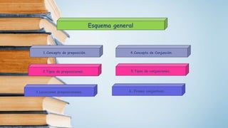 Esquema general
1.Concepto de preposición.
2.Tipos de preposiciones.
3.Locuciones preposicionales.
4.Concepto de Conjunción.
5.Tipos de conjunciones.
6. Frases conjuntivas.
 