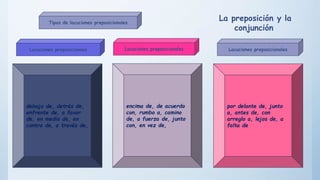 Tipos de locuciones preposicionales
Locuciones preposicionaes Locuciones preposicionales Locuciones preposicionales
debajo de, detrás de,
enfrente de, a favor
de, en medio de, en
contra de, a través de,
encima de, de acuerdo
con, rumbo a, camino
de, a fuerza de, junto
con, en vez de,
por delante de, junto
a, antes de, con
arreglo a, lejos de, a
falta de
La preposición y la
conjunción
 