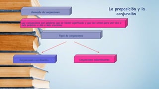 Concepto de conjunciones
Las conjunciones son palabras que no tienen significado y que nos sirven para unir dos o
más palabras o dos o más oraciones.
Tipos de conjunciones
Conjunciones coordinantes Conjunciones subordinantes
La preposición y la
conjunción
 