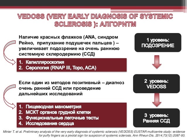 Феномен Рейно в ревматологической практике