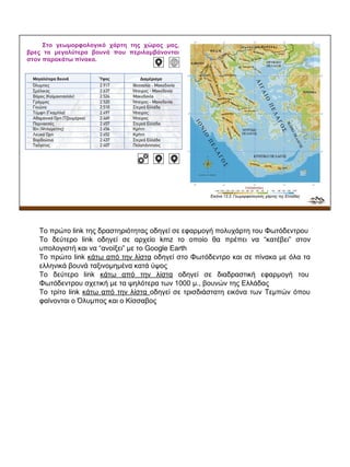 Στο γεωμορφολογικό χάρτη της χώρας μας,
βρες τα μεγαλύτερα βουνά που περιλαμβάνονται
στον παρακάτω πίνακα.
Εικόνα 13.2: Γεωμορφολογικός χάρτης της Eλλάδας
Το πρώτο link της δραστηριότητας οδηγεί σε εφαρμογή πολυχάρτη του Φωτόδεντρου
Το δεύτερο link οδηγεί σε αρχείο kmz το οποίο θα πρέπει να “κατέβει” στον
υπολογιστή και να “ανοίξει” με το Google Earth
Το πρώτο link κάτω από την λίστα οδηγεί στο Φωτόδεντρο και σε πίνακα με όλα τα
ελληνικά βουνά ταξινομημένα κατά ύψος
Το δεύτερο link κάτω από την λίστα οδηγεί σε διαδραστική εφαρμογή του
Φωτόδεντρου σχετική με τα ψηλότερα των 1000 μ., βουνών της Ελλάδας
Το τρίτο link κάτω από την λίστα οδηγεί σε τρισδιάστατη εικόνα των Τεμπών όπου
φαίνονται ο Όλυμπος και ο Κίσσαβος
 