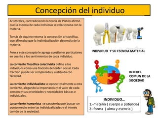 Concepción del individuo
Aristóteles, contradiciendo la teoría de Platón afirmó
que la esencia de cada individuo se relacionaba con la
materia.
Tomás de Aquino retoma la concepción aristotélica,
que afirmaba que la individualización dependía de la
materia.
Pero a este concepto le agrega cuestiones particulares
en cuanto a los sentimientos de cada individuo.
La corriente filosófica colectivista define a los
individuos como una fracción del orden social. Cada
fracción puede ser remplazada y sustituida con
facilidad.
La corriente individualista se opone totalmente a esta
corriente, alegando la importancia y el valor de cada
persona y sus prioridades y necesidades básicas e
individuales.
La corriente humanista se caracteriza por buscar un
punto medio entre las individualidades y el interés
común de la sociedad.
INDIVIDUO…
1.-materia ( cuerpo y potencia)
2.-forma ( alma y esencia )
INTERES
COMUN DE LA
SOCIEDAD
INDIVIDUO Y SU ESENCIA MATERIAL
 