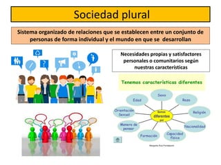 Sociedad plural
Sistema organizado de relaciones que se establecen entre un conjunto de
personas de forma individual y el mundo en que se desarrollan
Necesidades propias y satisfactores
personales o comunitarios según
nuestras características
 