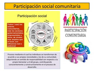 Participación social comunitaria
Proceso mediante el cual los individuos se transforman de
acuerdo a sus propias necesidades y las de su comunidad,
adquiriendo un sentido de responsabilidad con respecto a su
propio bienestar y el del grupo, contribuyendo
conscientemente y constructivamente en el proceso de
desarrollo.
 