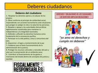 Deberes ciudadanos
Deberes del ciudadano
1.- Respetar los derechos ajenos y no abusar de los
propios;
2.-Obrar conforme al principio de solidaridad social,
respondiendo con acciones humanitarias ante situaciones
que pongan en peligro la vida o la salud de las personas;
3.-Respetar y apoyar a las autoridades democráticas
legítimamente constituidas para mantener la
independencia y la integridad nacionales;
4.-Defender y difundir los derechos humanos como
fundamento de la convivencia pacífica;
5.-Participar en la vida política, cívica y comunitaria del
país;
6.-disposicion al logro y mantenimiento de la paz
7.-Colaborar para el buen funcionamiento de la
administración de la justicia;
8.-Proteger los recursos culturales y naturales del país y
velar por la conservación de un ambiente sano;
9.- Contribuir al financiamiento de los gastos e
inversiones del Estado dentro de conceptos de justicia y
equidad.
 