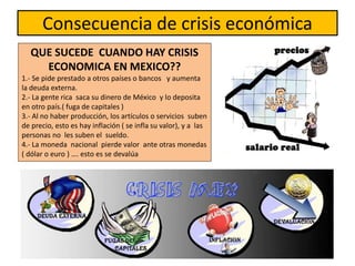 Consecuencia de crisis económica
QUE SUCEDE CUANDO HAY CRISIS
ECONOMICA EN MEXICO??
1.- Se pide prestado a otros países o bancos y aumenta
la deuda externa.
2.- La gente rica saca su dinero de México y lo deposita
en otro país.( fuga de capitales )
3.- Al no haber producción, los artículos o servicios suben
de precio, esto es hay inflación ( se infla su valor), y a las
personas no les suben el sueldo.
4.- La moneda nacional pierde valor ante otras monedas
( dólar o euro ) …. esto es se devalúa
 