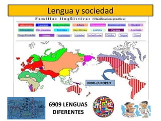 Lengua y sociedad
INDO-EUROPEO
6909 LENGUAS
DIFERENTES
 