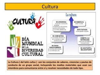 Cultura
La Cultura ( del latín cultus ) son los conjuntos de saberes, creencias y pautas de
conducta de un grupo social, incluyendo los medios materiales que usan sus
miembros para comunicarse entre sí y resolver necesidades de todo tipo.
 