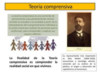 Teoría comprensiva
Su representante más importante
es Max Weber (1864-1920),
economista y sociólogo alemán,
conocido por su análisis de la
política, el origen y desarrollo del
capitalismo y la burocracia.
La finalidad de la Teoría
comprensiva es comprender la
realidad social en que vivimos.
 