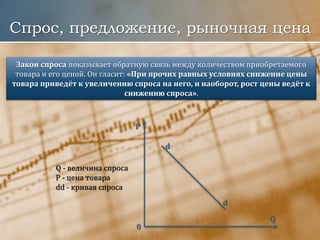 Спрос, предложение, рыночная цена
Закон спроса показывает обратную связь между количеством приобретаемого
товара и его ценой. Он гласит: «При прочих равных условиях снижение цены
товара приведёт к увеличению спроса на него, и наоборот, рост цены ведёт к
снижению спроса».
0
Q
P
d
d
Q - величина спроса
P - цена товара
dd - кривая спроса
 