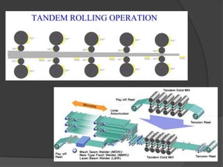 Rolling Engineering Example Rolling of Metals | PPTX