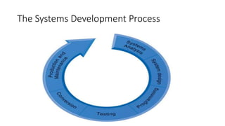 The Systems Development Process
 