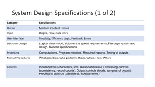 System Design Specifications (1 of 2)
Category Specifications
Output Medium, Content, Timing
Input Origins, Flow, Data entry
User Interface Simplicity, Efficiency, Logic, Feedback, Errors
Database Design Logical data model, Volume and speed requirements, File organization and
design, Record specifications
Processing Computations, Program modules, Required reports, Timing of outputs
Manual Procedures What activities, Who performs them, When, How, Where
Controls Input controls (characters, limit, reasonableness), Processing controls
(consistency, record counts), Output controls (totals, samples of output),
Procedural controls (passwords, special forms)
 