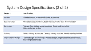 System Design Specifications (2 of 2)
Category Specifications
Security Access controls, Catastrophe plans, Audit trails
Documentation Operations documentation, Systems documents, User documentation
Conversion Transfer files, Initiate new procedures, Select testing method
Cut over to new system
Training Select training techniques, Develop training modules, Identify training facilities
Organizational Changes Task redesign, Job redesign, Process design, Organization structure design,
Reporting relationships
 