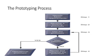 The Prototyping Process
 
