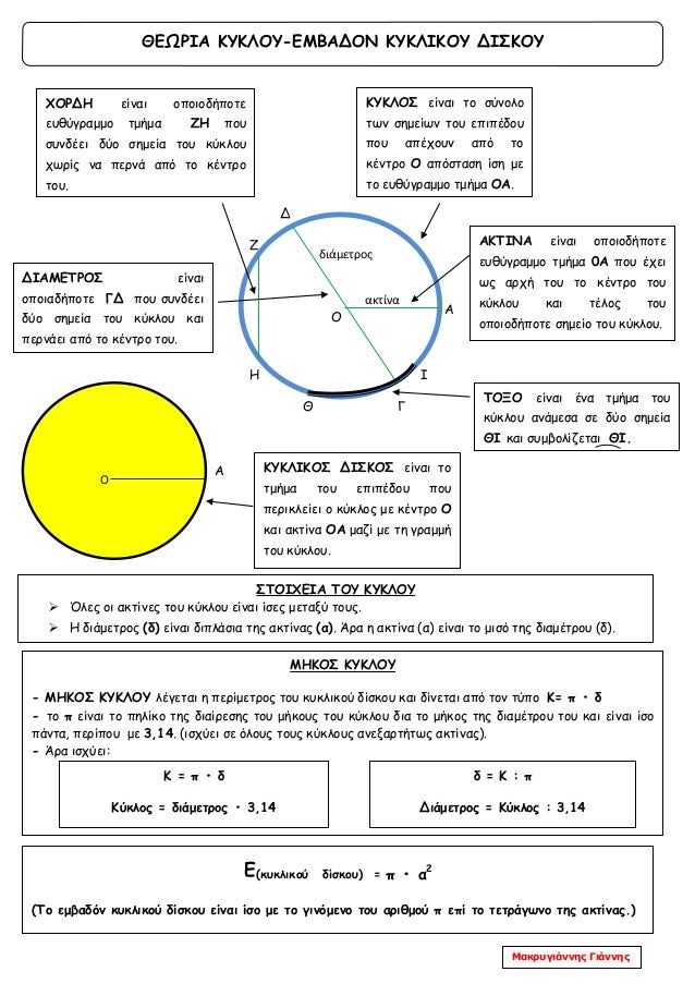 Ma8hmatika St Epanalhpsh 6hs Enothtas Gewmetria Kef 56 71