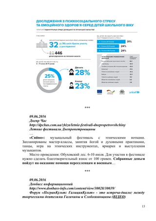 ***
09.06.2016
Днепр Час
http://dpchas.com.ua/zhizn/letnie-festivali-dnepropetrovshchiny
Летние фестивали Днепропетровщины
…
«Сяйво»: музыкальный фестиваль с этническими нотками.
Запланированы мастер-классы, занятия йогой и духовными практиками,
танцы, игра на этнических инструментах, ярмарки и выступления
музыкантов.
Место проведения: Обуховский лес. 6-10 июля. Для участия в фестивале
нужно сделать благотворительный взнос от 100 гривен. Собранные деньги
пойдут на оказание помощи переселенцам и военным…
***
09.06.2016
Донбасс информационный
http://www.donbass-info.com/content/view/30028/30039/
Форум «ПогранКульт: ГалицияКульт» - это встреча-диалог между
творческими деятелями Галичины и Слобожанщины (ВІДЕО)
13
 