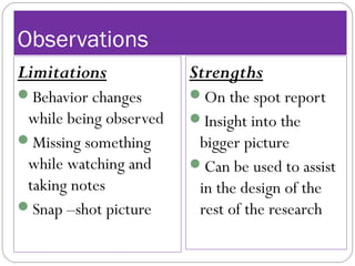 Observations
Limitations
Behavior changes
while being observed
Missing something
while watching and
taking notes
Snap –shot picture
Strengths
On the spot report
Insight into the
bigger picture
Can be used to assist
in the design of the
rest of the research
 
