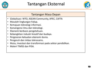 Tantangan Eksternal
Tantangan Masa Depan
• Globalisasi: WTO, ASEAN Community, APEC, CAFTA
• Masalah lingkungan hidup.
• Kemajuan teknologi informasi.
• Konvergensi ilmu dan teknologi.
• Ekonomi berbasis pengetahuan.
• Kebangkitan industri kreatif dan budaya.
• Pergeseran kekuatan ekonomi dunia.
• Pengaruh dan imbas teknosains.
• Mutu, investasi dan transformasi pada sektor pendidikan.
• Materi TIMSS dan PISA.
10
 