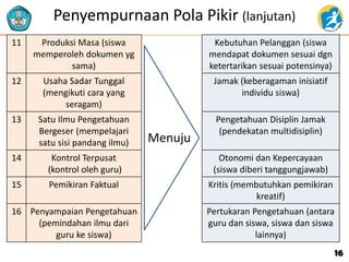 Penyempurnaan Pola Pikir (lanjutan)
11 Produksi Masa (siswa
memperoleh dokumen yg
sama)
Kebutuhan Pelanggan (siswa
mendapat dokumen sesuai dgn
ketertarikan sesuai potensinya)
12 Usaha Sadar Tunggal
(mengikuti cara yang
seragam)
Jamak (keberagaman inisiatif
individu siswa)
13 Satu Ilmu Pengetahuan
Bergeser (mempelajari
satu sisi pandang ilmu)
Pengetahuan Disiplin Jamak
(pendekatan multidisiplin)
14 Kontrol Terpusat
(kontrol oleh guru)
Otonomi dan Kepercayaan
(siswa diberi tanggungjawab)
15 Pemikiran Faktual Kritis (membutuhkan pemikiran
kreatif)
16 Penyampaian Pengetahuan
(pemindahan ilmu dari
guru ke siswa)
Pertukaran Pengetahuan (antara
guru dan siswa, siswa dan siswa
lainnya)
Menuju
16
 