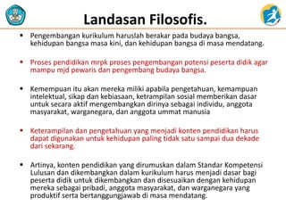 Landasan Filosofis.
 Pengembangan kurikulum haruslah berakar pada budaya bangsa,
kehidupan bangsa masa kini, dan kehidupan bangsa di masa mendatang.
 Proses pendidikan mrpk proses pengembangan potensi peserta didik agar
mampu mjd pewaris dan pengembang budaya bangsa.
 Kemempuan itu akan mereka miliki apabila pengetahuan, kemampuan
intelektual, sikap dan kebiasaan, ketrampilan sosial memberikan dasar
untuk secara aktif mengembangkan dirinya sebagai individu, anggota
masyarakat, warganegara, dan anggota ummat manusia
 Keterampilan dan pengetahuan yang menjadi konten pendidikan harus
dapat digunakan untuk kehidupan paling tidak satu sampai dua dekade
dari sekarang.
 Artinya, konten pendidikan yang dirumuskan dalam Standar Kompetensi
Lulusan dan dikembangkan dalam kurikulum harus menjadi dasar bagi
peserta didik untuk dikembangkan dan disesuaikan dengan kehidupan
mereka sebagai pribadi, anggota masyarakat, dan warganegara yang
produktif serta bertanggungjawab di masa mendatang.
 