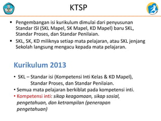 KTSP
 Pengembangan isi kurikulum dimulai dari penyusunan
Standar ISI (SKL Mapel, SK Mapel, KD Mapel) baru SKL,
Standar Proses, dan Standar Penilaian.
 SKL, SK, KD miliknya setiap mata pelajaran, atau SKL jenjang
Sekolah langsung mengacu kepada mata pelajaran.
Kurikulum 2013
• SKL – Standar isi (Kompetensi Inti Kelas & KD Mapel),
Standar Proses, dan Standar Penilaian.
• Semua mata pelajaran berkiblat pada kompetensi inti.
• Kompetensi inti: sikap keagamaan, sikap sosial,
pengetahuan, dan ketrampilan (penerapan
pengetahuan)
 