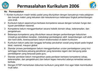 Permasalahan Kurikulum 2006
No Permasalahan
1 Konten kurikulum masih terlalu padat yang ditunjukkan dengan banyaknya mata pelajaran
dan banyak materi yang keluasan dan kesukarannya melampaui tingkat perkembangan
usia anak.
2 Kurikulum belum sepenuhnya berbasis kompetensi sesuai dengan tuntutan fungsi dan
tujuan pendidikan nasional.
3 Kompetensi belum menggambarkan secara holistik domain sikap, keterampilan, dan
pengetahuan.
4 Beberapa kompetensi yang dibutuhkan sesuai dengan perkembangan kebutuhan
(misalnya pendidikan karakter, metodologi pembelajaran aktif, keseimbangan soft skills
dan hard skills, kewirausahaan) belum terakomodasi di dalam kurikulum.
5 Kurikulum belum peka dan tanggap terhadap perubahan sosial yang terjadi pada tingkat
lokal, nasional, maupun global.
6 Standar proses pembelajaran belum menggambarkan urutan pembelajaran yang rinci
sehingga membuka peluang penafsiran yang beraneka ragam dan berujung pada
pembelajaran yang berpusat pada guru.
7 Standar penilaian belum mengarahkan pada penilaian berbasis kompetensi (sikap,
keterampilan, dan pengetahuan) dan belum tegas menuntut adanya remediasi secara
berkala.
8 Dengan KTSP memerlukan dokumen kurikulum yang lebih rinci agar tidak menimbulkan
multi tafsir.
 