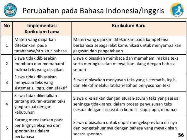 Konsep Kurikulum 2013 Plpg