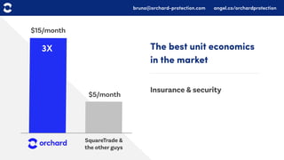 Orchard: 500 Demo Day Batch 23 | PDF