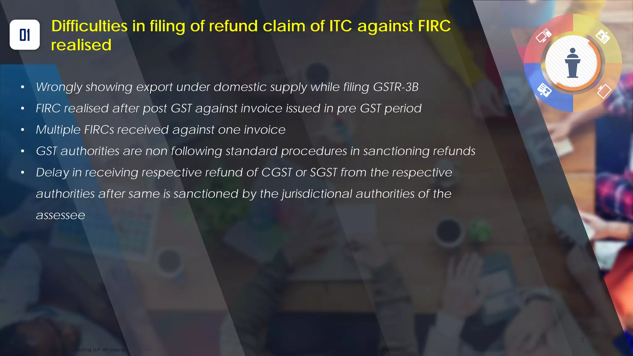 Optitax’s Consulting LLP. All copyrights reserved
5
01
Difficulties in filing of refund claim of ITC against FIRC
realised
• Wrongly showing export under domestic supply while filing GSTR-3B
• FIRC realised after post GST against invoice issued in pre GST period
• Multiple FIRCs received against one invoice
• GST authorities are non following standard procedures in sanctioning refunds
• Delay in receiving respective refund of CGST or SGST from the respective
authorities after same is sanctioned by the jurisdictional authorities of the
assessee
 