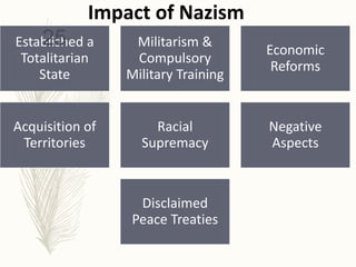 Established a
Totalitarian
State
Militarism &
Compulsory
Military Training
Economic
Reforms
Acquisition of
Territories
Racial
Supremacy
Negative
Aspects
Disclaimed
Peace Treaties
Impact of Nazism
25
 