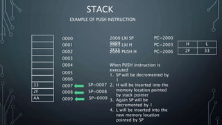 STACK
AA
33
2F
0001
0000
0003
0002
0004
0005
0006
0007
0008
0009
2000 LXI SP
0009
SP=0009
2003 LXI H
2F332006 PUSH H
PC=2000
PC=2003
PC=2006
When PUSH instruction is
executed
1. SP will be decremented by
1
2. H will be inserted into the
memory location pointed
by stack pointer
3. Again SP will be
decremented by 1
4. L will be inserted into the
new memory location
pointed by SP
SP=0008
SP=0007
H L
2F 33
EXAMPLE OF PUSH INSTRUCTION
 