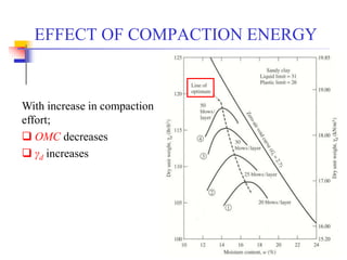Geotechnical Engineering-I [Lec #13: Soil Compaction] | PPSX