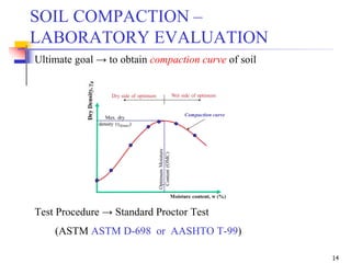 Geotechnical Engineering-I [Lec #13: Soil Compaction] | PPSX