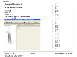 September 28, 2018SIMATIC S7
SIEMENS LTD EGYPT
10/13
Answer of Exercise 1:
IN The Declaration Table:
IN: X,Y,Z
OUT: K
Temp: ????
The value of K at: X=1, Y=2 and Z=1
K=19
SIEMENS
 