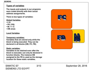September 28, 2018SIMATIC S7
SIEMENS LTD EGYPT
3/13
Types of variables
The inputs and outputs in our programs
were coded directly with their actual
address assignments.
There is two types of variables:
Global Variables
• I/ O
• PII / PIQ
• M / T / C
• DB areas
Local Variables
Temporary variables:
Variables that are stored only while the
block is being executed. They can be
declared in all blocks (OB, FC, FB).
Static variables:
Variables to be retained even after the
block is executed, can only be declared in
function blocks. The instance DB
assigned to the FB is used as the storage
location for these static variables.
SIEMENS
 