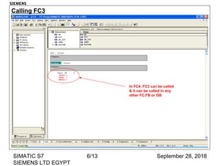 September 28, 2018SIMATIC S7
SIEMENS LTD EGYPT
6/13
Calling FC3
In FC4, FC3 can be called
& it can be called in any
other FC,FB or OB
SIEMENS
 