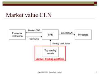 Copyright © 2018 CapitaLogic Limited 23
Market value CLN
SPE Investors
Top quality
assets
Premiums
Basket CDS
Steady cash flows
Financial
institution
Basket CLN
Active trading portfolio
 