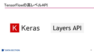 TensorFlowθߥ٥API
11
Layers API
 