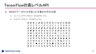 TensorFlowθߥ٥API
 MNISTǩ`åȤʹä֤֕η
 ȥ`˥󥰥ǩ`åȣ 60,000ץ
 ƥȥǩ`åȣ10,000ץ
12
 