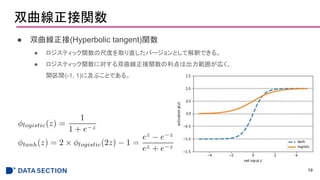 ˫v
 ˫(Hyperbolic tangent)v
 ƥåvγ߶ȤȡֱЩ`ȤƽዤǤ롣
 ƥåvˌ˫vϳ줬ڤ
_g(-1, 1)˼֤ȤǤ롣
19
 