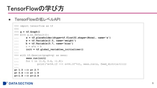 TensorFlowѧӷ
 TensorFlowεͥ٥API
5
>>> import tensorflow as tf
>>>
>>> g = tf.Graph()
>>> with g.as_default():
... x = tf.placeholder(dtype=tf.float32,shape=(None), name='x')
... w = tf.Variable(2.0, name='weight')
... b = tf.Variable(0.7, name='bias')
... z = w*x + b
... init = tf.global_variables_initializer()
...
>>> with tf.Session(graph=g) as sess:
... sess.run(init)
... for t in [1.0, 0.6, -1.8]:
... print('x=%4.1f --> z=%4.1f'%(t, sess.run(z, feed_dict={x:t})))
...
x= 1.0 --> z= 2.7
x= 0.6 --> z= 1.9
x=-1.8 --> z=-2.9
 