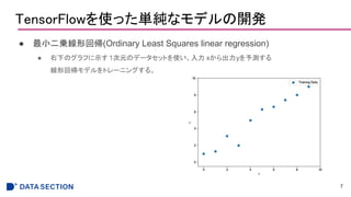 TensorFlowʹägʥǥ_k
 С\λ؎(Ordinary Least Squares linear regression)
 ¤Υդʾ 1ԪΥǩ`åȤʹ xyy
λ؎ǥȥ`˥󥰤롣
7
 